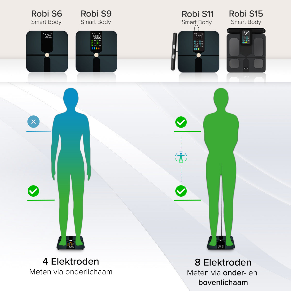 Robi S15 Personenweegschaal – Robistore