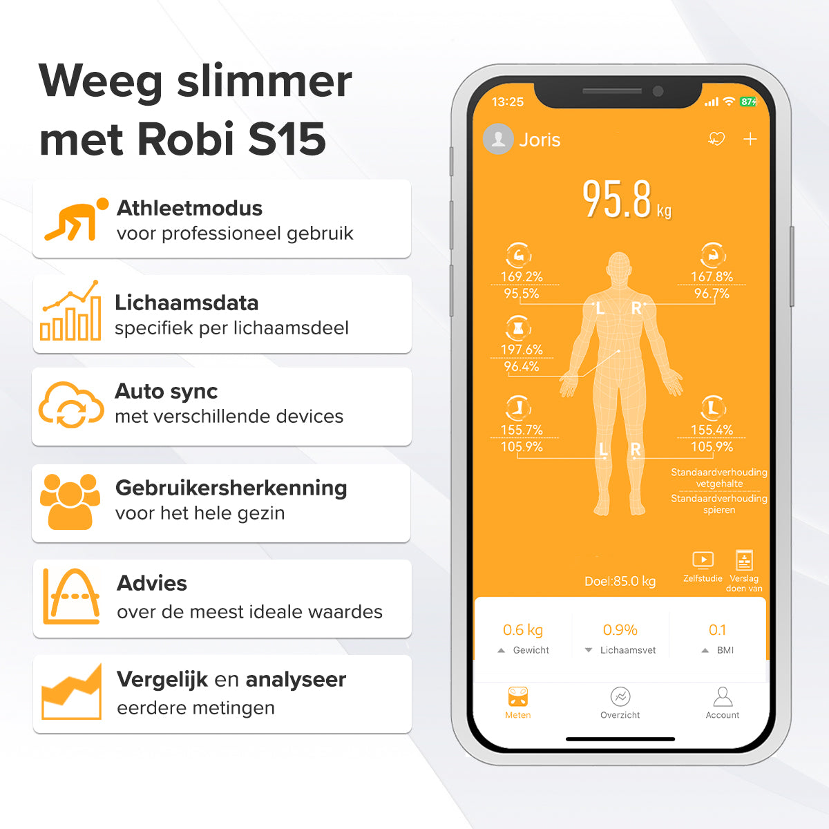 Shopin Robi Robi S15 Personenweegschaal – Robistore