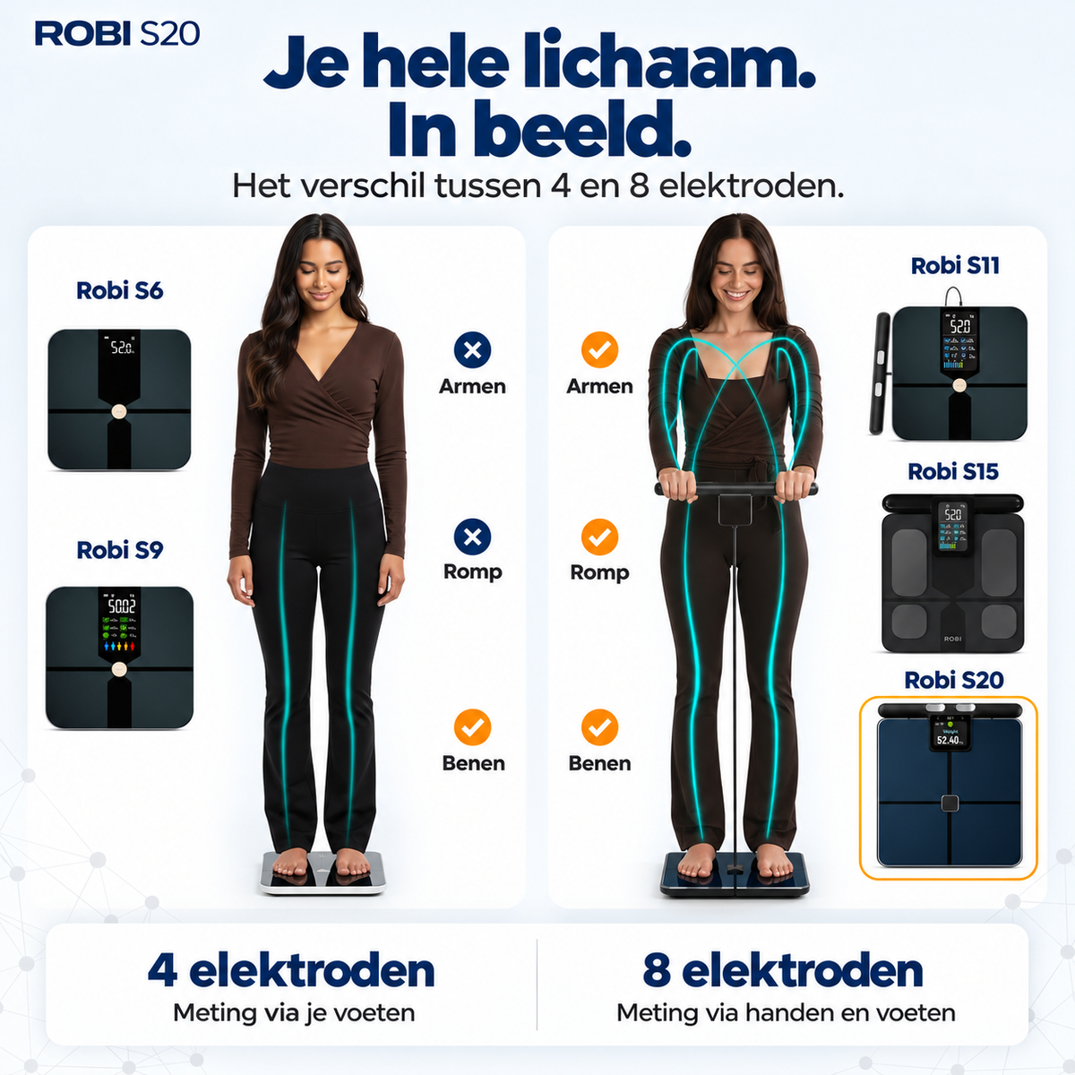 Robi S20 Personenweegschaal