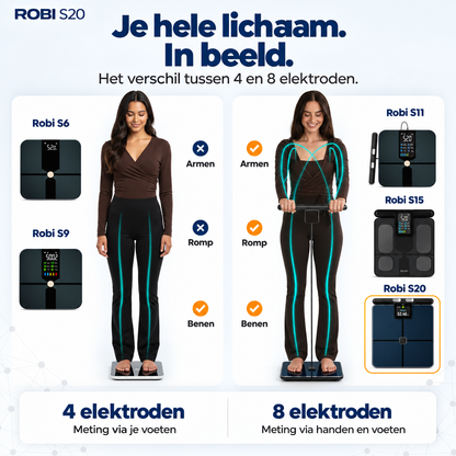 Robi S20 Personenweegschaal