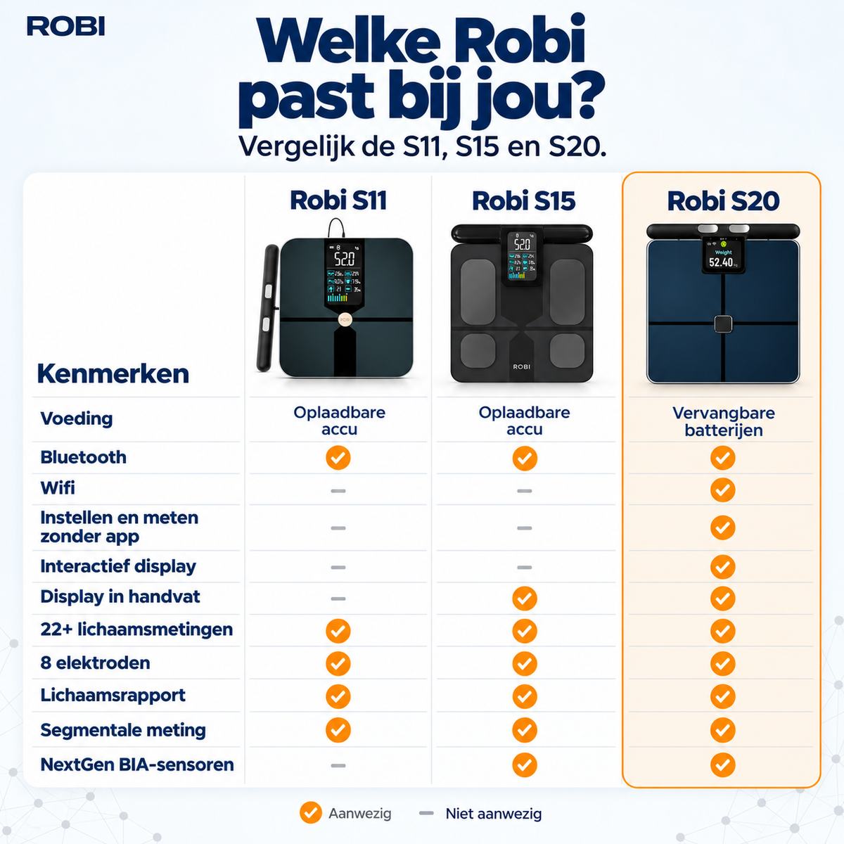 Robi S20 Personenweegschaal
