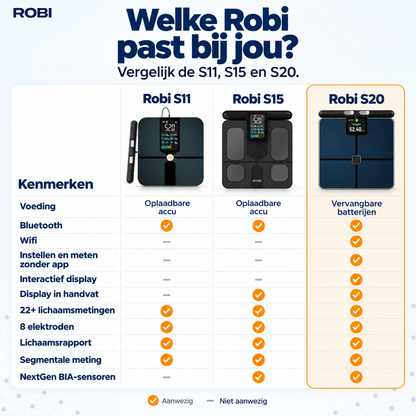 Robi S20 Personenweegschaal