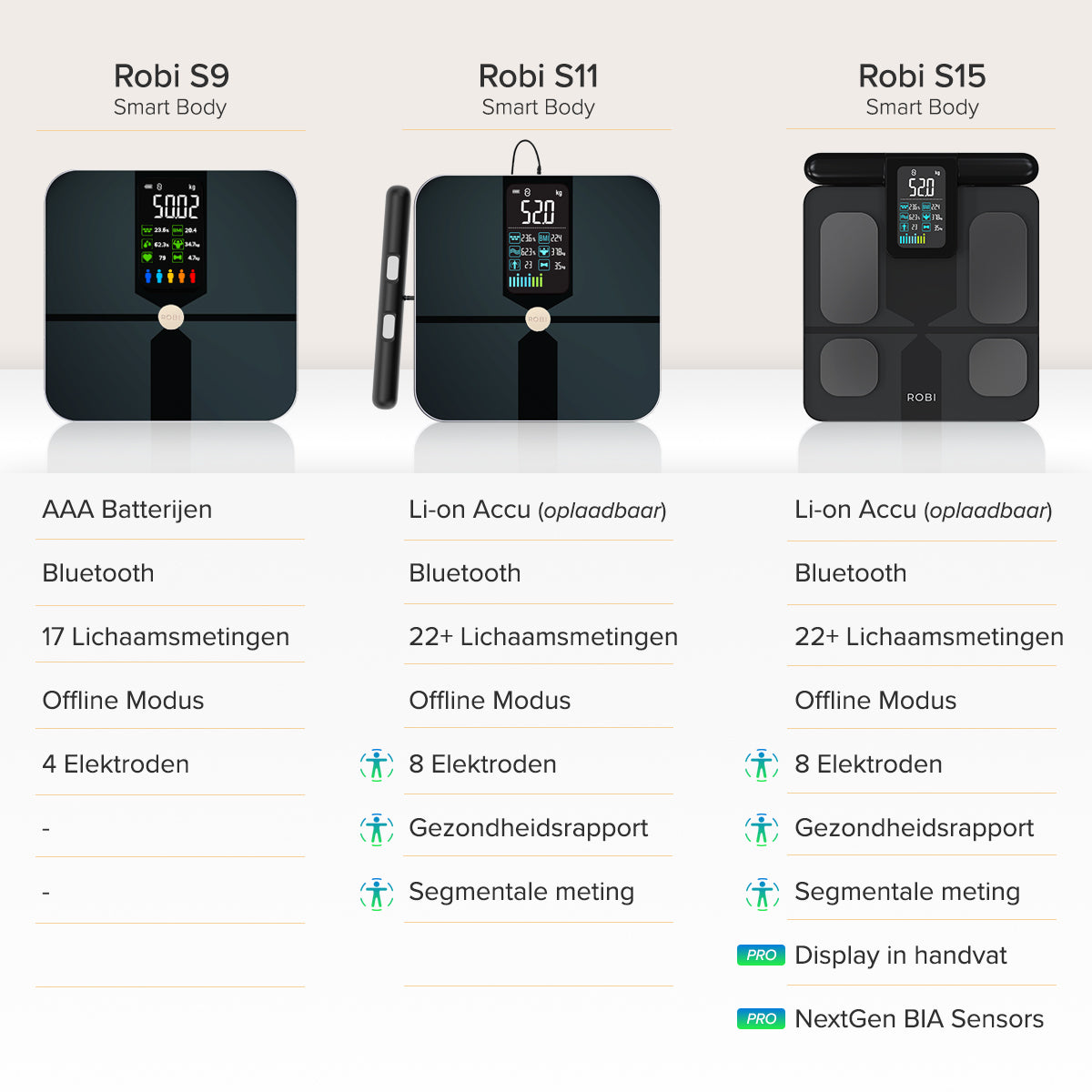 Robi S15 Personenweegschaal – Robistore