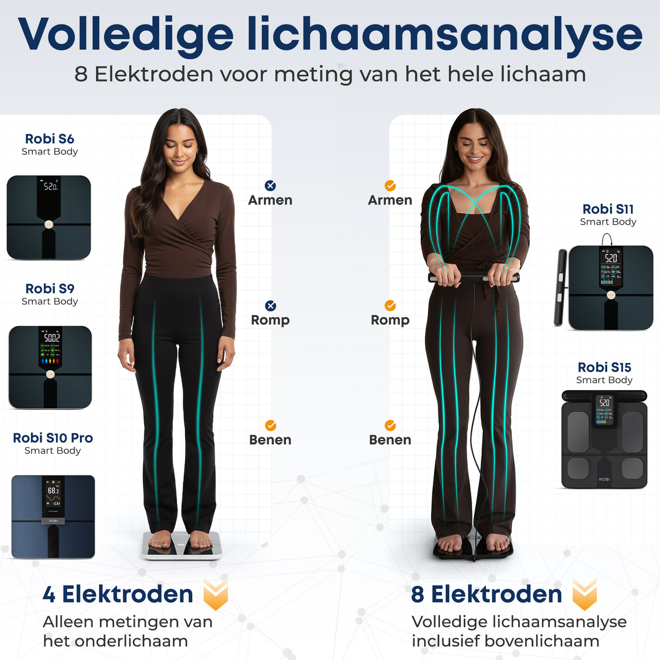 Robi S11 Personenweegschaal – Robistore