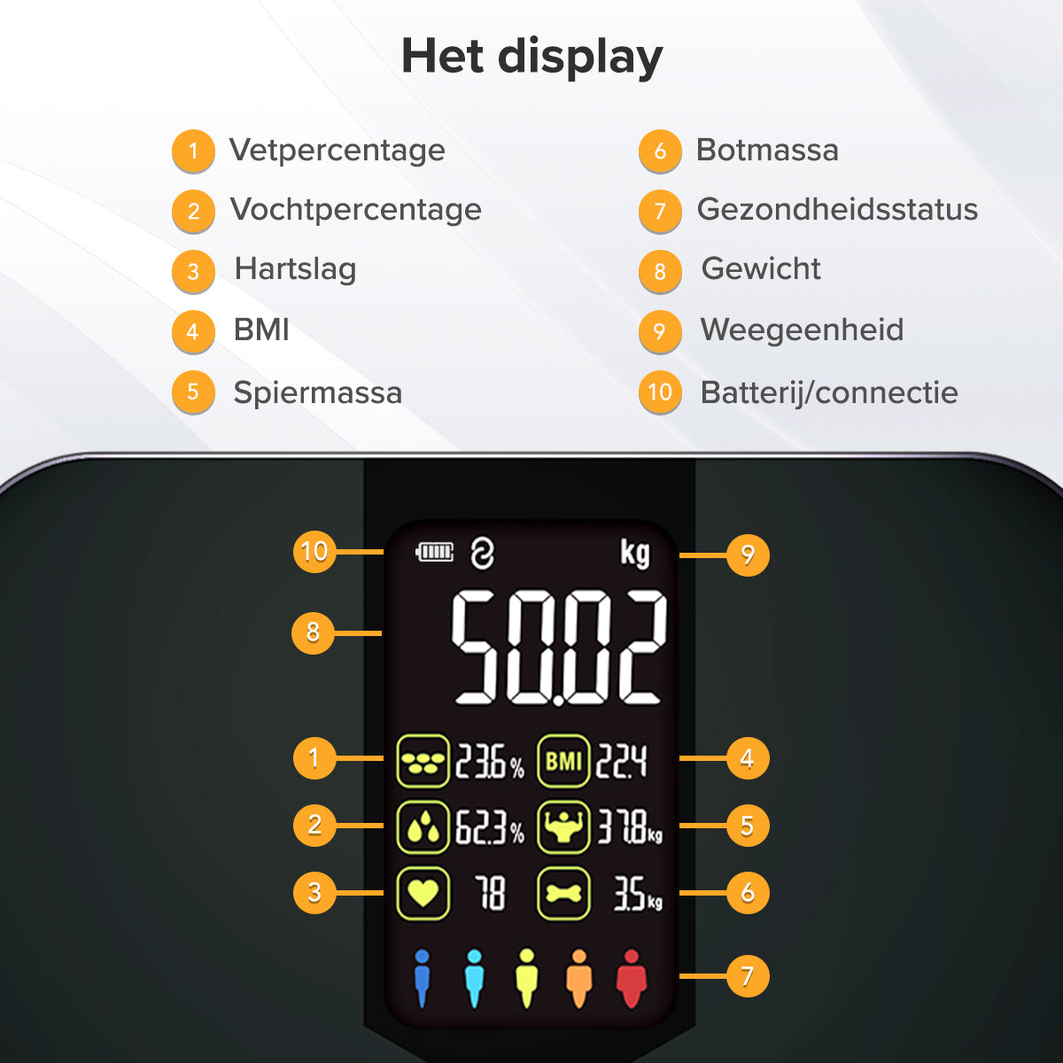 Robi S9 Personenweegschaal